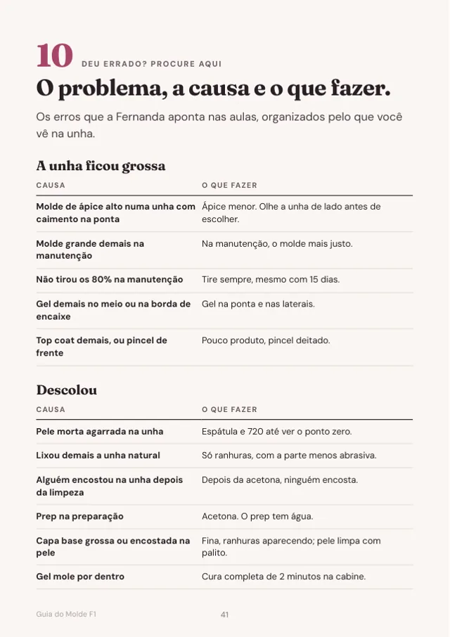 Página do guia com a tabela de erros: causa e o que fazer.